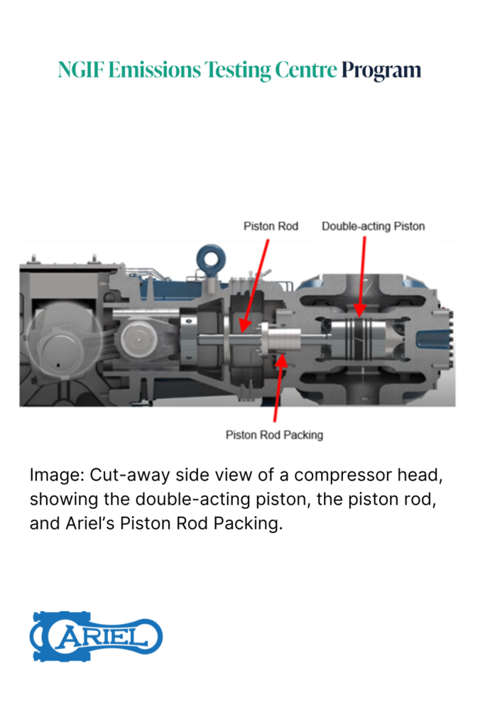 Evaluation of Ariel’s Piston Rod Packing – Ariel Compressors